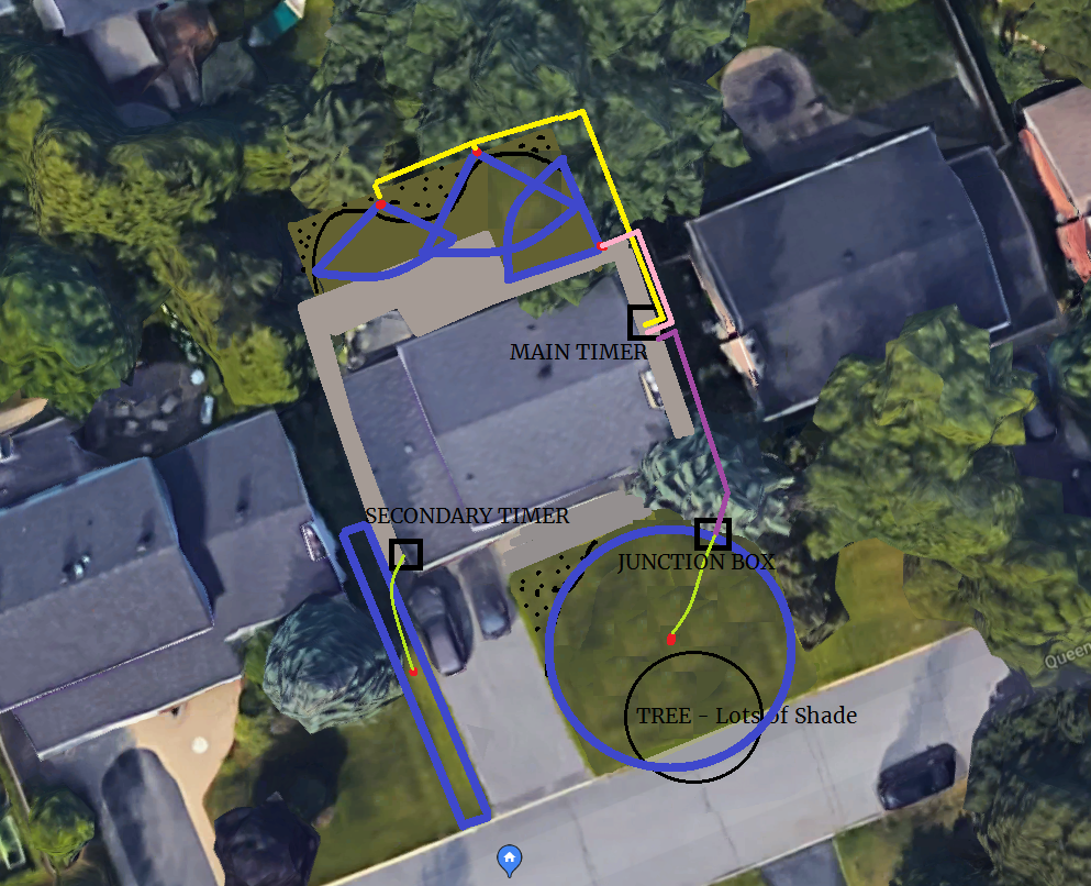 residential irrigation system design