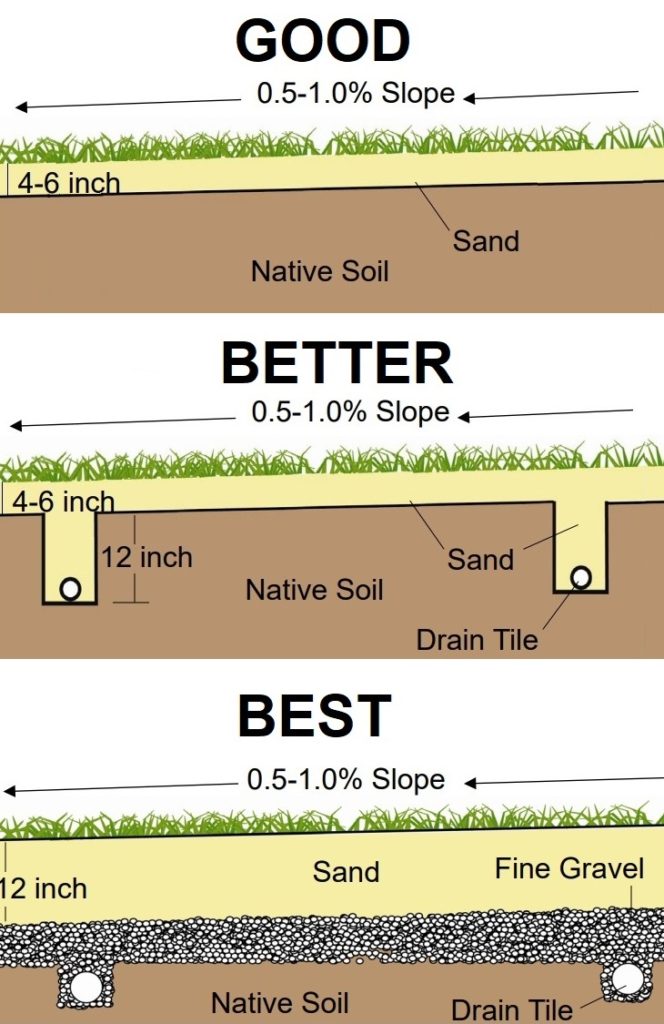 leveling-your-lawn-with-sand-diy-lawn-expert